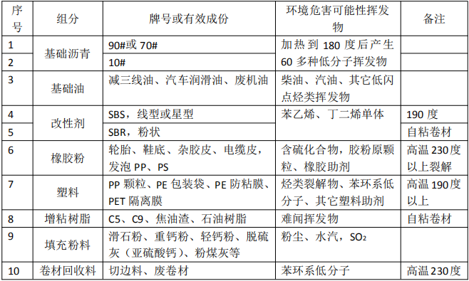 瀝青噴淋水中雜質(zhì)與水的分離