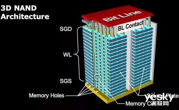 一文讓你看懂三星第五代V-NAND技術