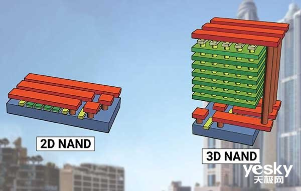 一文讓你看懂三星第五代V-NAND技術