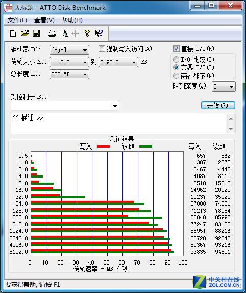 小尺寸大容量  三星全新256G閃存卡首測(cè) 