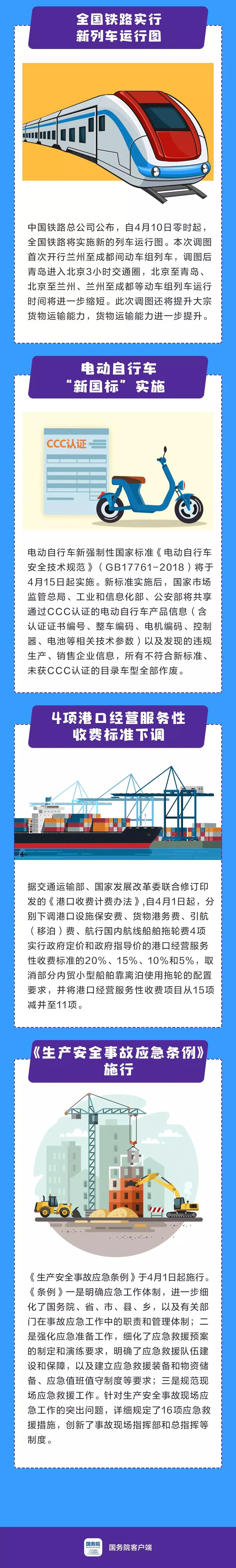 4月起，這些新規(guī)將影響你我生活！