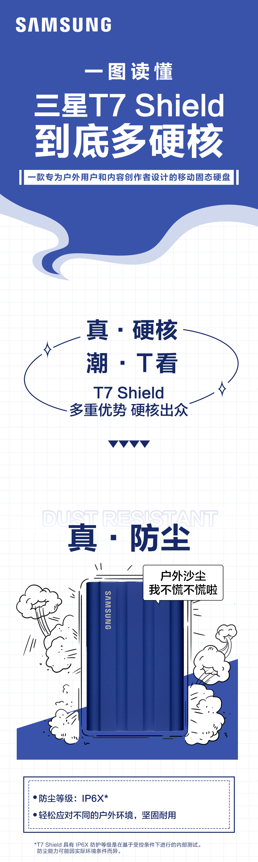 一圖讀懂｜新品三星T7 Shield 移動(dòng)硬盤到底多硬核？